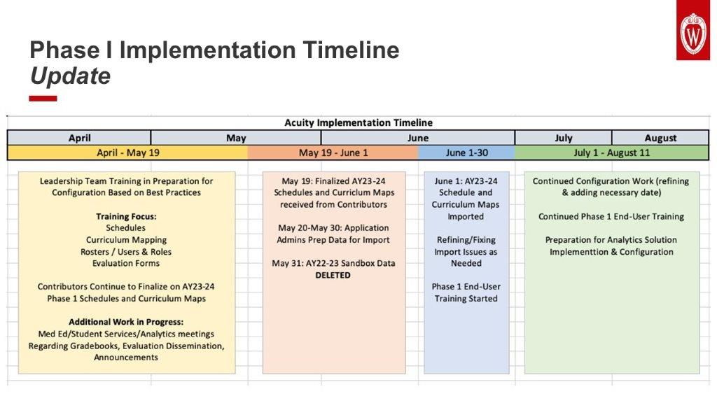 Acuity planning and implementation timeline